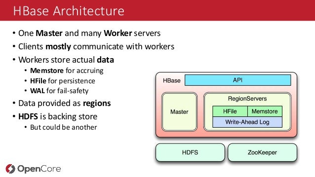 hbase regionserver optionalcacheflushinterval hbase wal location